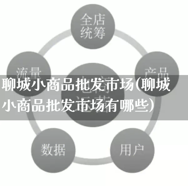 聊城小商品批发市场(聊城小商品批发市场有哪些)_https://www.rzcpcj.com_抖音快手_第1张