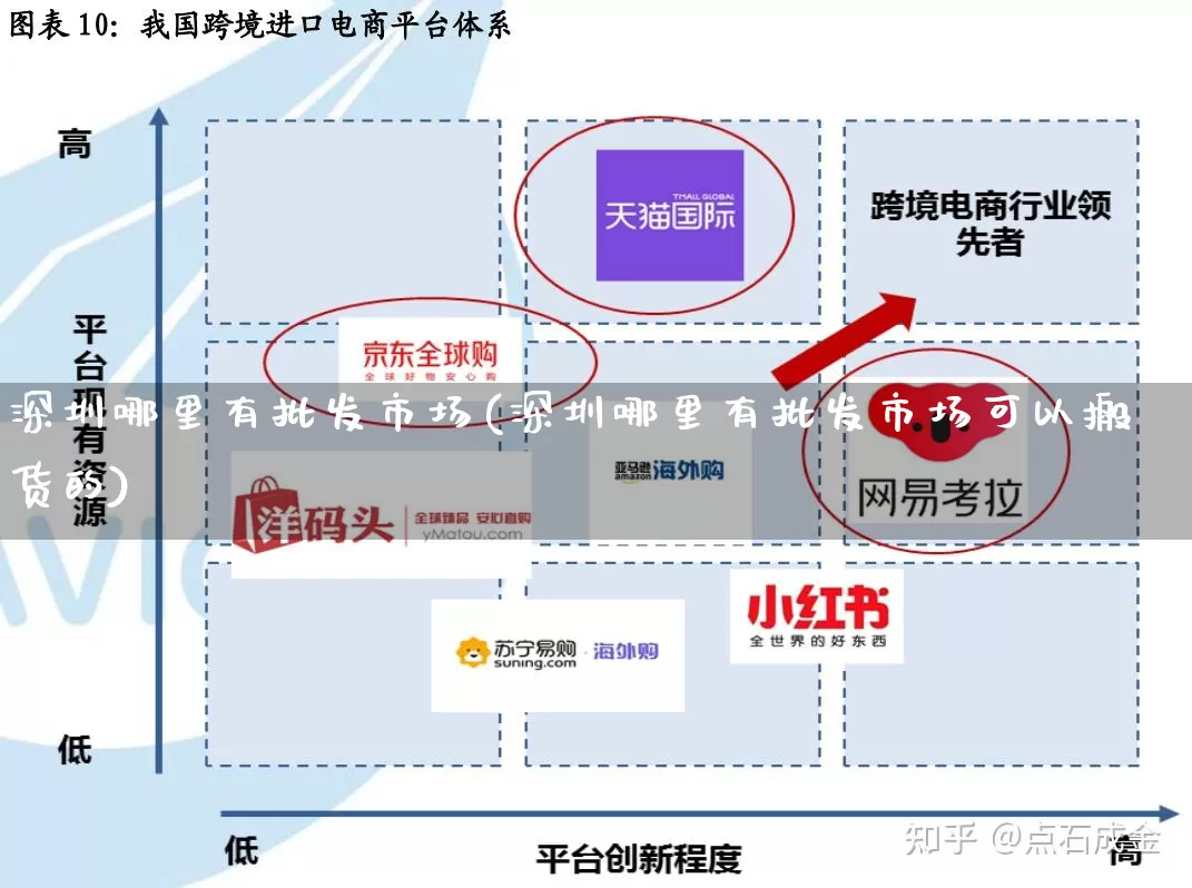 深圳哪里有批发市场(深圳哪里有批发市场可以搬货的)_https://www.rzcpcj.com_代运营_第1张