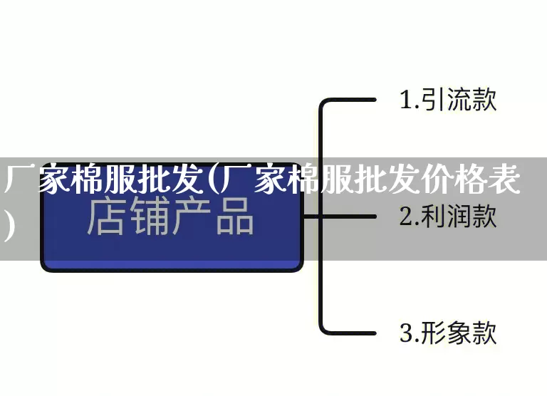 厂家棉服批发(厂家棉服批发价格表)_https://www.rzcpcj.com_淘宝运营_第1张
