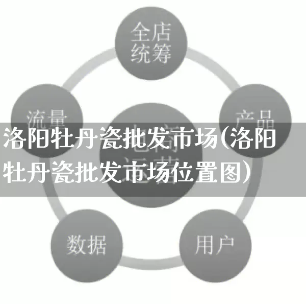 洛阳牡丹瓷批发市场(洛阳牡丹瓷批发市场位置图)_https://www.rzcpcj.com_开网店_第1张