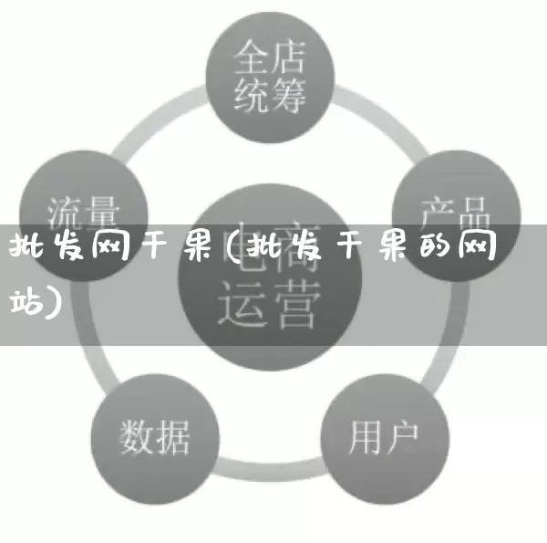 批发网干果(批发干果的网站)_https://www.rzcpcj.com_抖音快手_第1张