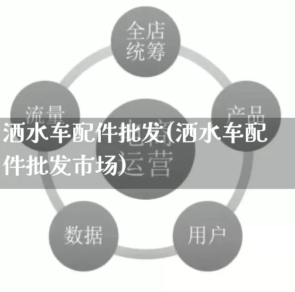 洒水车配件批发(洒水车配件批发市场)_https://www.rzcpcj.com_抖音快手_第1张