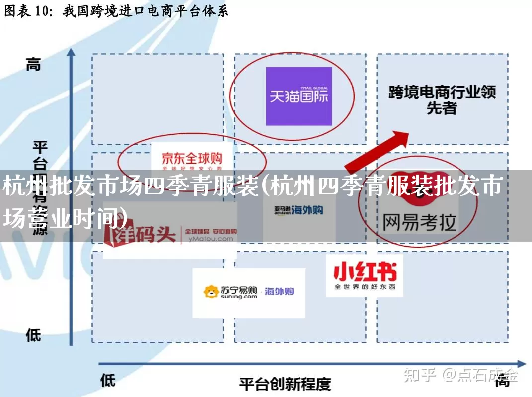 杭州批发市场四季青服装(杭州四季青服装批发市场营业时间)_https://www.rzcpcj.com_淘宝运营_第1张