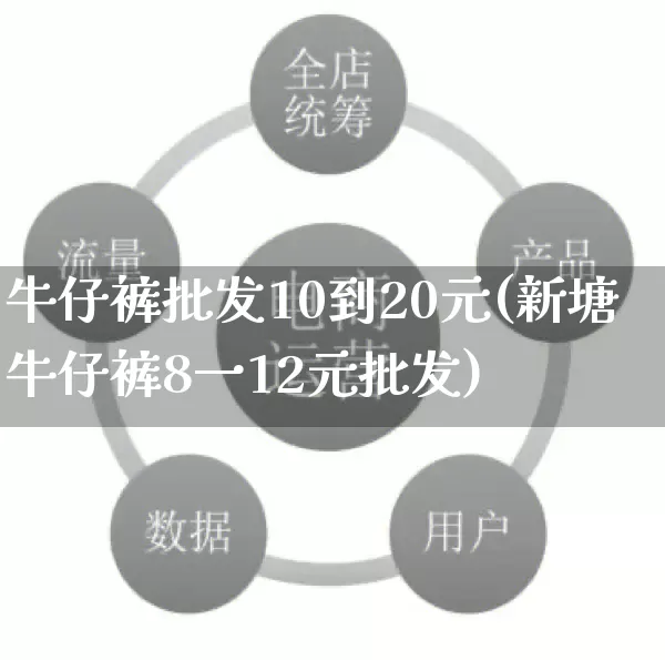 牛仔裤批发10到20元(新塘牛仔裤8一12元批发)_https://www.rzcpcj.com_直通车_第1张