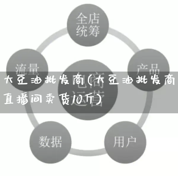 大豆油批发商(大豆油批发商直播间卖货10斤)_https://www.rzcpcj.com_淘宝运营_第1张