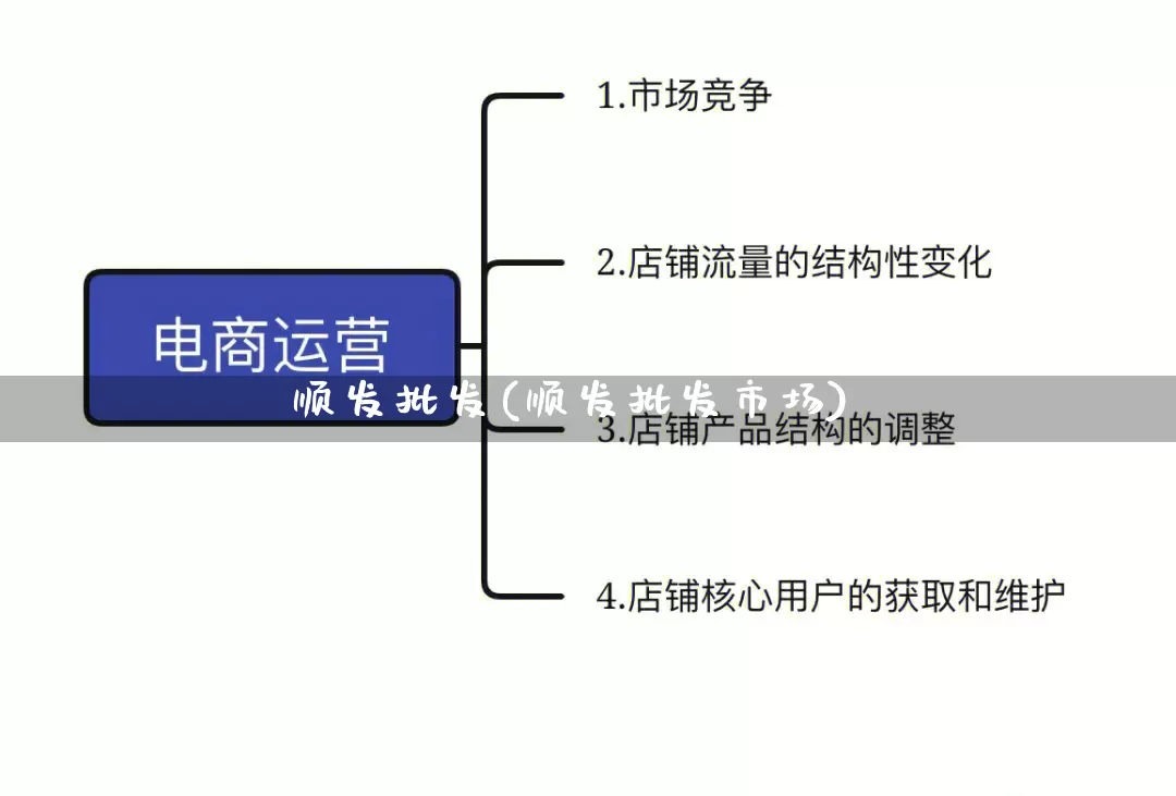 顺发批发(顺发批发市场)_https://www.rzcpcj.com_天猫运营_第1张