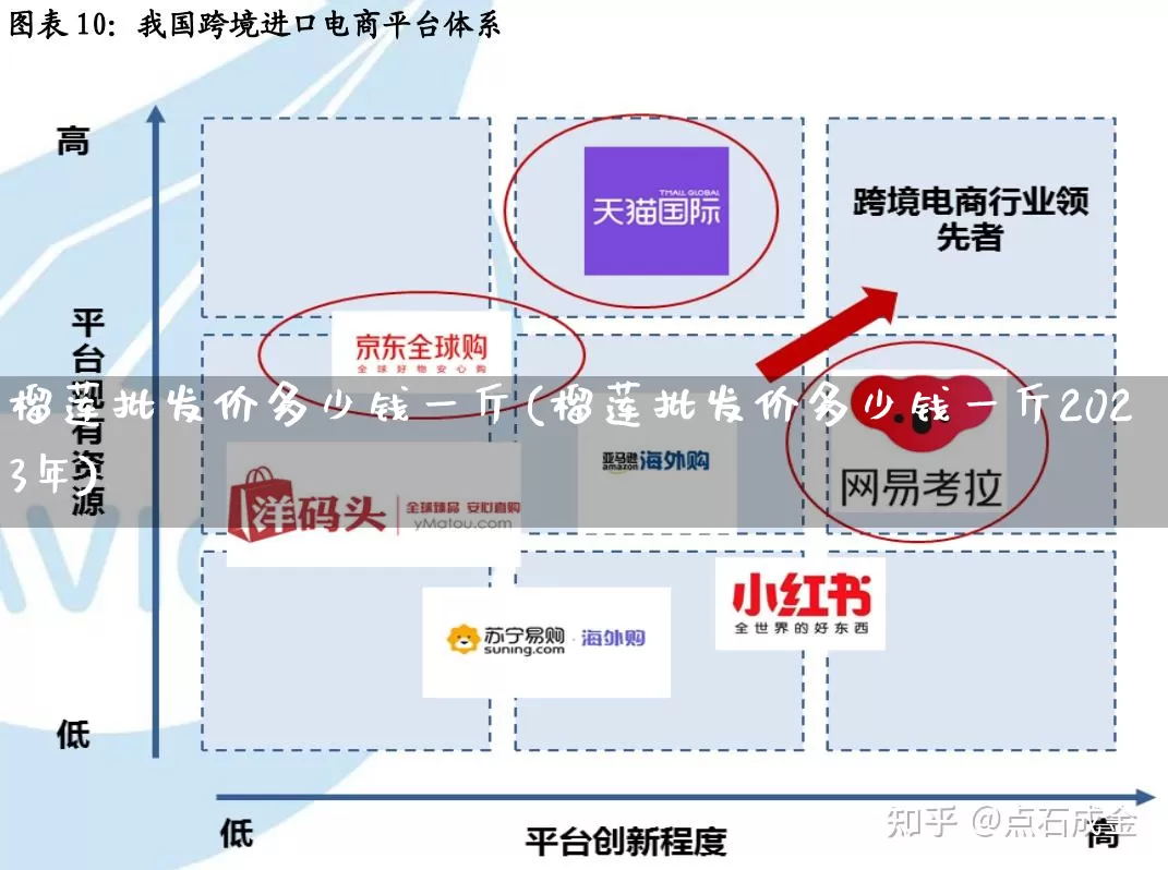 榴莲批发价多少钱一斤(榴莲批发价多少钱一斤2023年)_https://www.rzcpcj.com_开网店_第1张