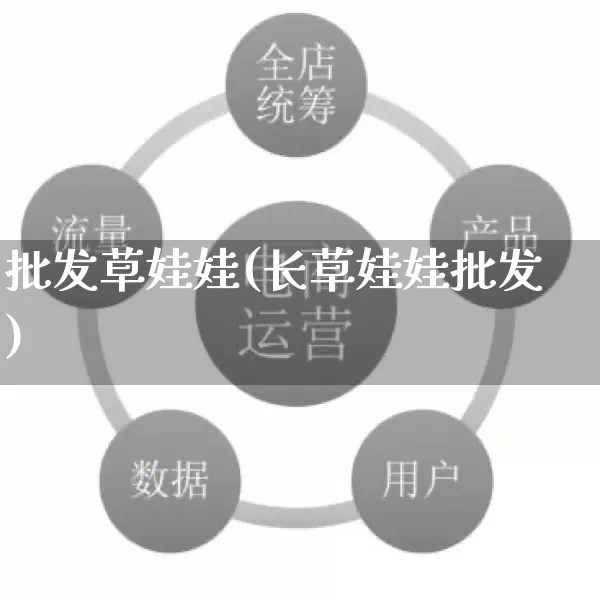 批发草娃娃(长草娃娃批发)_https://www.rzcpcj.com_代运营_第1张
