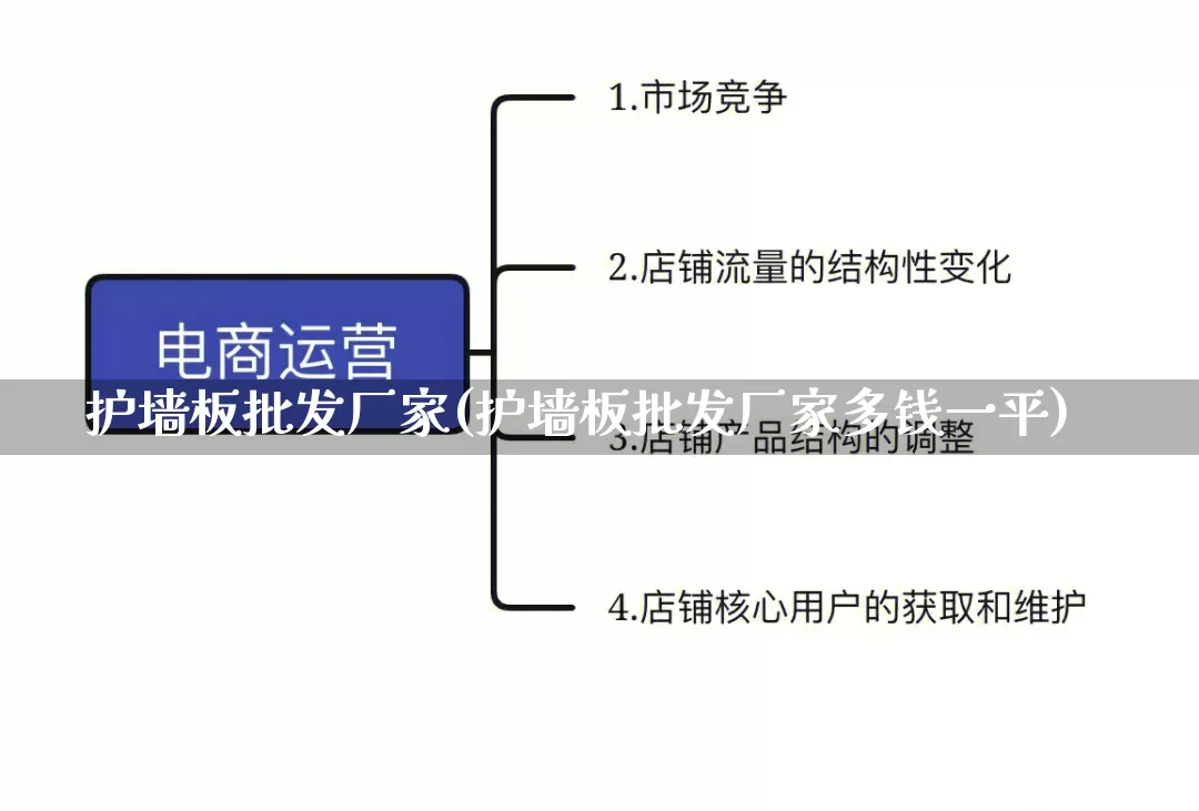 护墙板批发厂家(护墙板批发厂家多钱一平)_https://www.rzcpcj.com_直通车_第1张