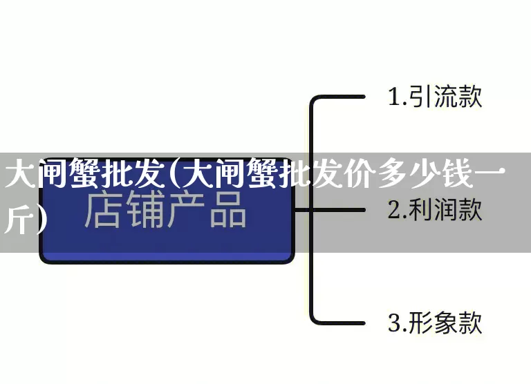 大闸蟹批发(大闸蟹批发价多少钱一斤)_https://www.rzcpcj.com_天猫运营_第1张