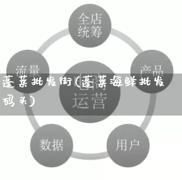 蓬莱批发街(蓬莱海鲜批发码头)_https://www.rzcpcj.com_代运营_第1张