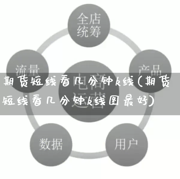 期货短线看几分钟k线(期货短线看几分钟k线图最好)_https://www.rzcpcj.com_淘宝运营_第1张