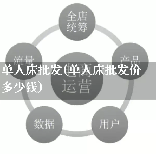 单人床批发(单人床批发价多少钱)_https://www.rzcpcj.com_淘宝运营_第1张