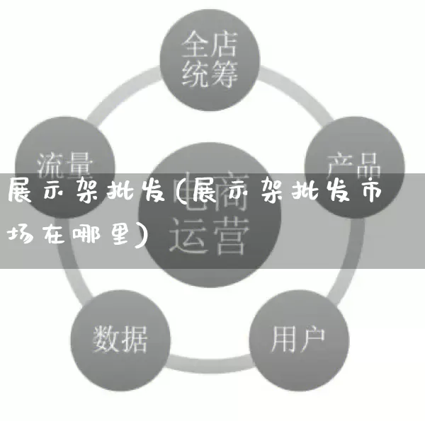展示架批发(展示架批发市场在哪里)_https://www.rzcpcj.com_代运营_第1张