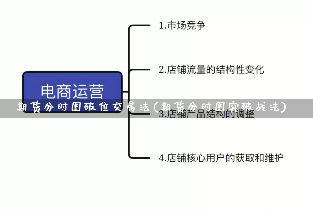 期货分时图破位交易法(期货分时图突破战法)_https://www.rzcpcj.com_开网店_第1张