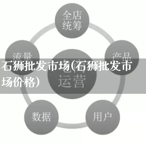 石狮批发市场(石狮批发市场价格)_https://www.rzcpcj.com_开网店_第1张