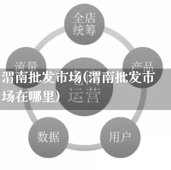 渭南批发市场(渭南批发市场在哪里)_https://www.rzcpcj.com_抖音快手_第1张