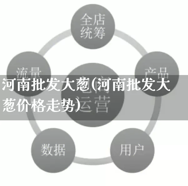 河南批发大葱(河南批发大葱价格走势)_https://www.rzcpcj.com_抖音快手_第1张