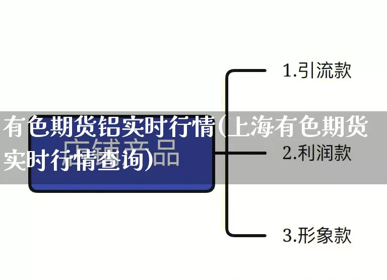 有色期货铝实时行情(上海有色期货实时行情查询)_https://www.rzcpcj.com_天猫运营_第1张