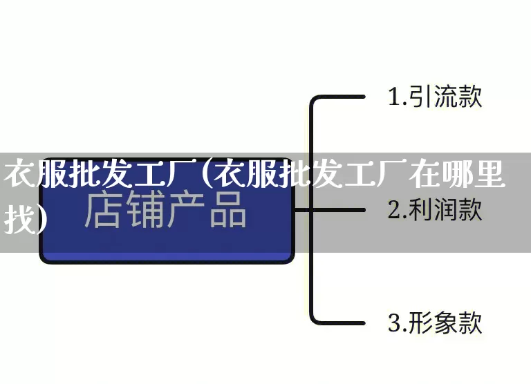 衣服批发工厂(衣服批发工厂在哪里找)_https://www.rzcpcj.com_抖音快手_第1张