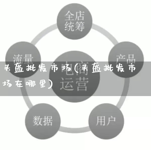 头盔批发市场(头盔批发市场在哪里)_https://www.rzcpcj.com_开网店_第1张