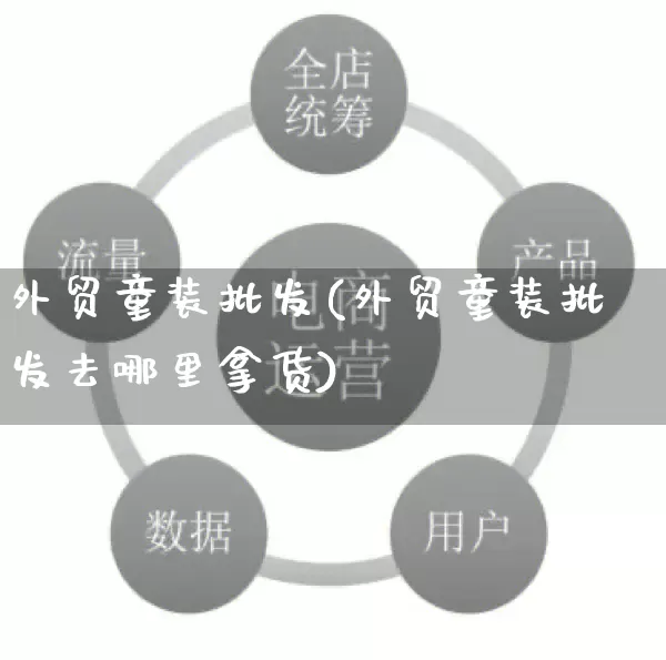 外贸童装批发(外贸童装批发去哪里拿货)_https://www.rzcpcj.com_代运营_第1张