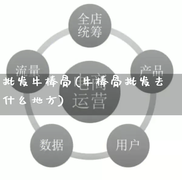 批发牛棒骨(牛棒骨批发去什么地方)_https://www.rzcpcj.com_抖音快手_第1张