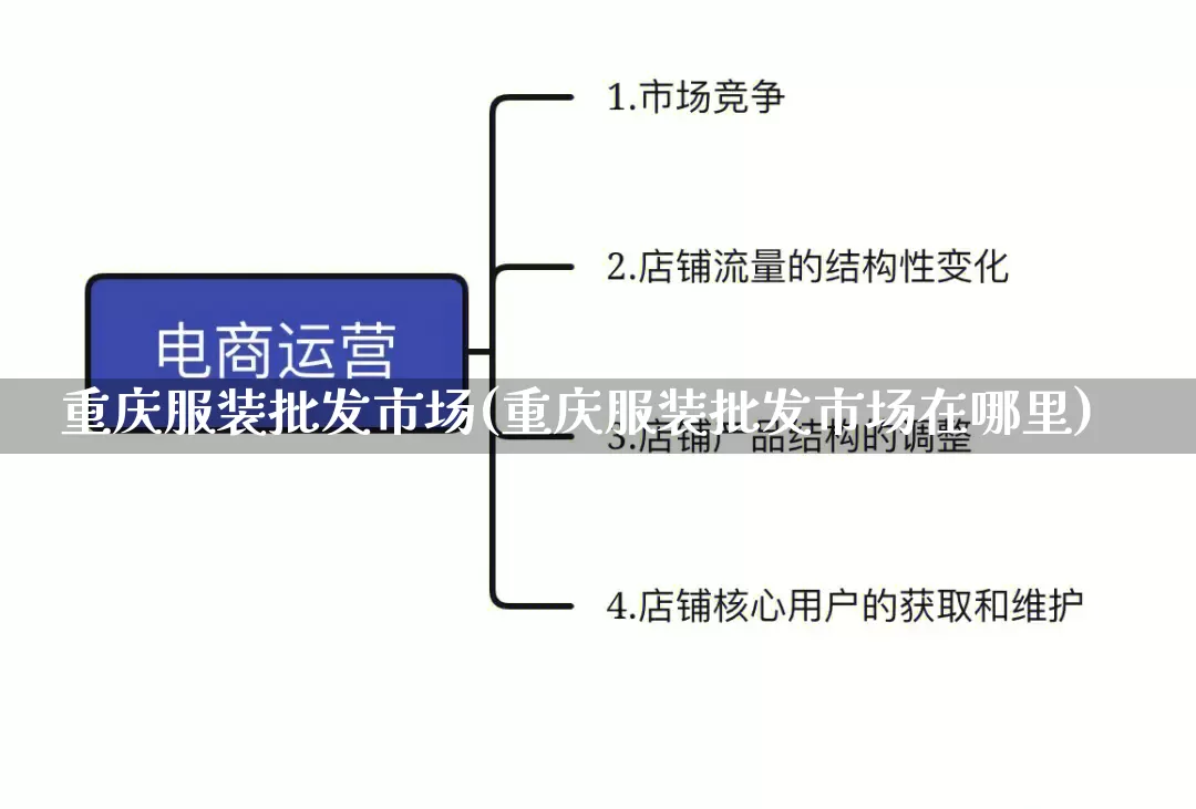 重庆服装批发市场(重庆服装批发市场在哪里)_https://www.rzcpcj.com_代运营_第1张