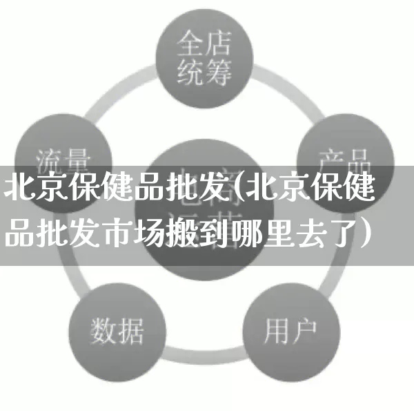 北京保健品批发(北京保健品批发市场搬到哪里去了)_https://www.rzcpcj.com_抖音快手_第1张