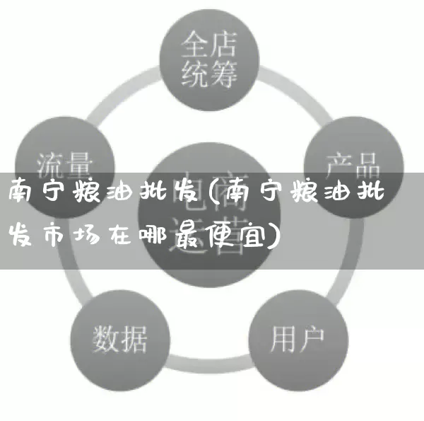 南宁粮油批发(南宁粮油批发市场在哪最便宜)_https://www.rzcpcj.com_淘宝运营_第1张