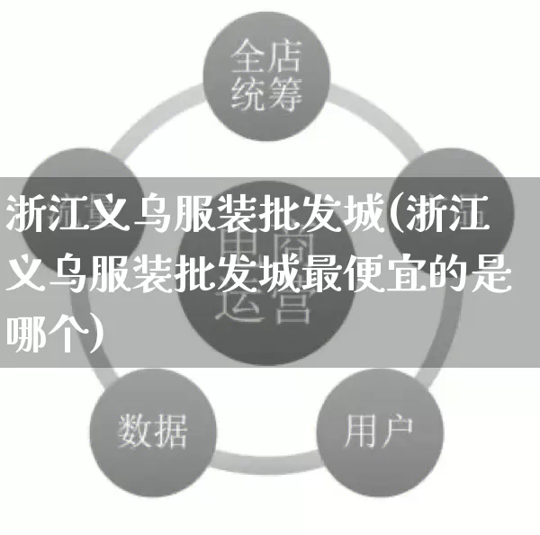 浙江义乌服装批发城(浙江义乌服装批发城最便宜的是哪个)_https://www.rzcpcj.com_抖音快手_第1张