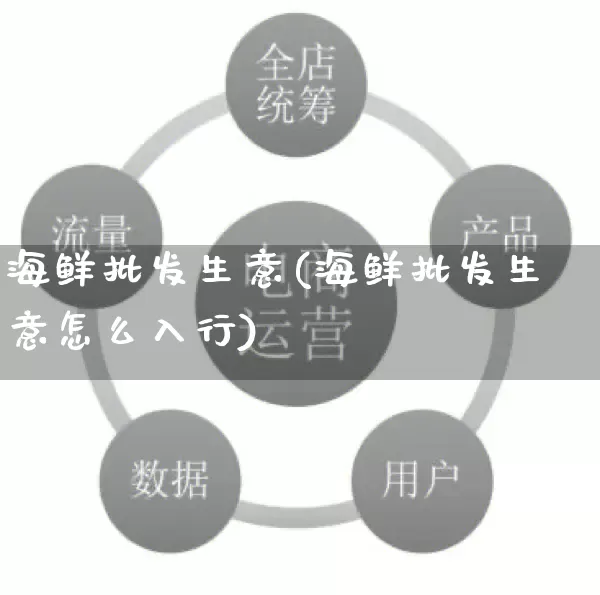 海鲜批发生意(海鲜批发生意怎么入行)_https://www.rzcpcj.com_天猫运营_第1张