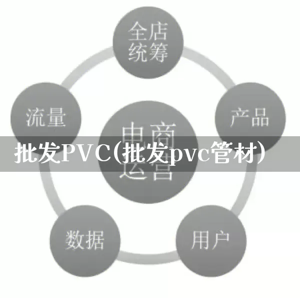 批发PVC(批发pvc管材)_https://www.rzcpcj.com_淘宝运营_第1张