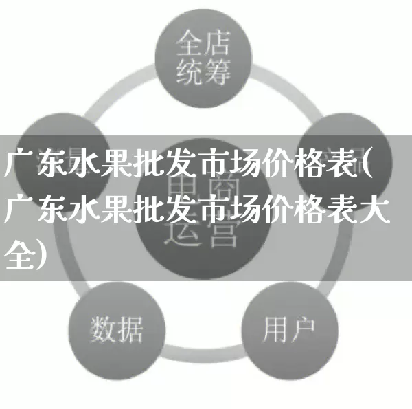 广东水果批发市场价格表(广东水果批发市场价格表大全)_https://www.rzcpcj.com_直通车_第1张