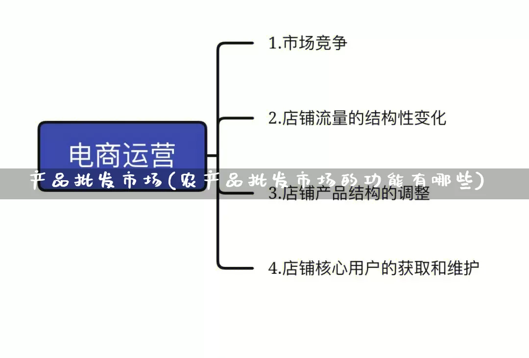 产品批发市场(农产品批发市场的功能有哪些)_https://www.rzcpcj.com_代运营_第1张