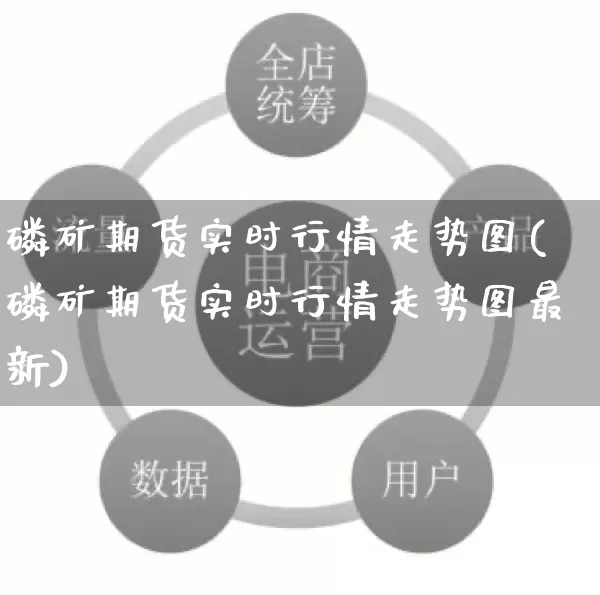 磷矿期货实时行情走势图(磷矿期货实时行情走势图最新)_https://www.rzcpcj.com_天猫运营_第1张