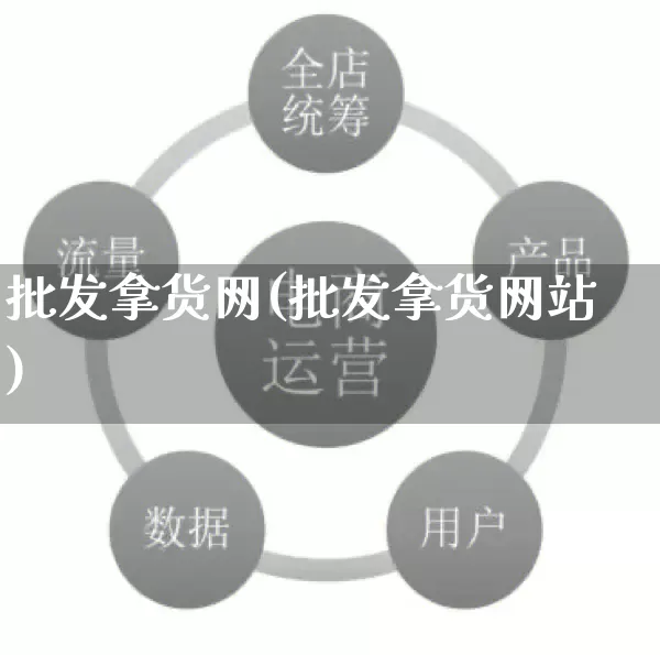 批发拿货网(批发拿货网站)_https://www.rzcpcj.com_直通车_第1张