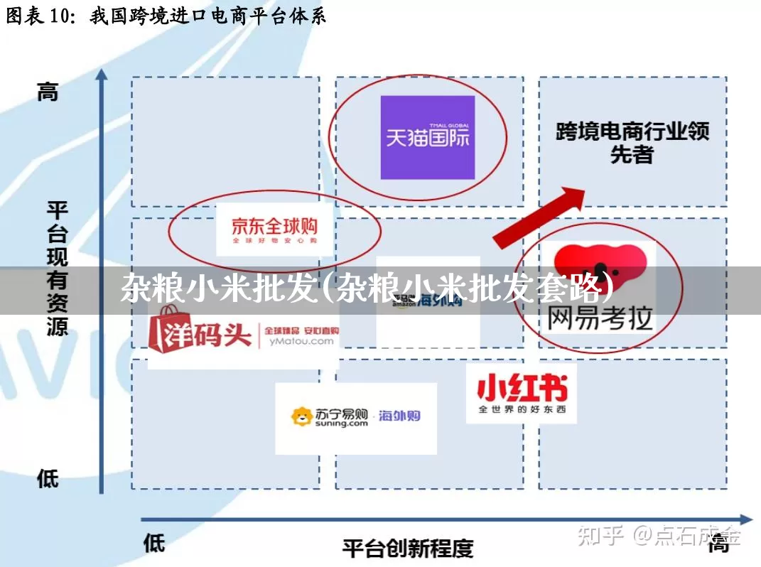 杂粮小米批发(杂粮小米批发套路)_https://www.rzcpcj.com_代运营_第1张