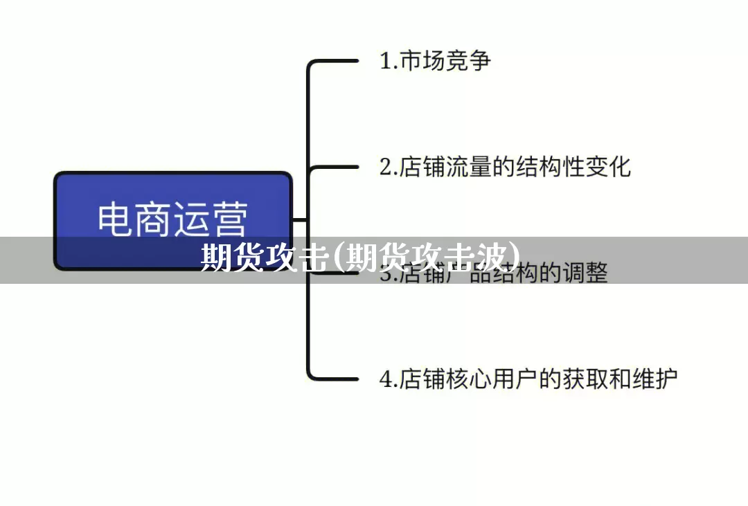 期货攻击(期货攻击波)_https://www.rzcpcj.com_直通车_第1张