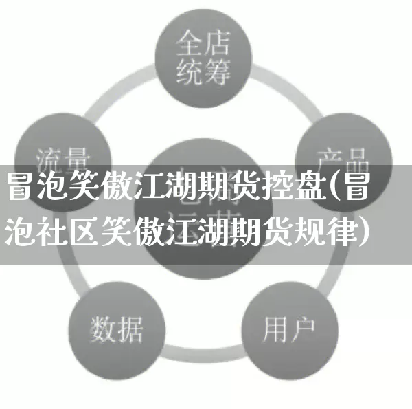 冒泡笑傲江湖期货控盘(冒泡社区笑傲江湖期货规律)_https://www.rzcpcj.com_代运营_第1张