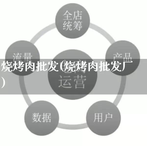 烧烤肉批发(烧烤肉批发厂)_https://www.rzcpcj.com_天猫运营_第1张