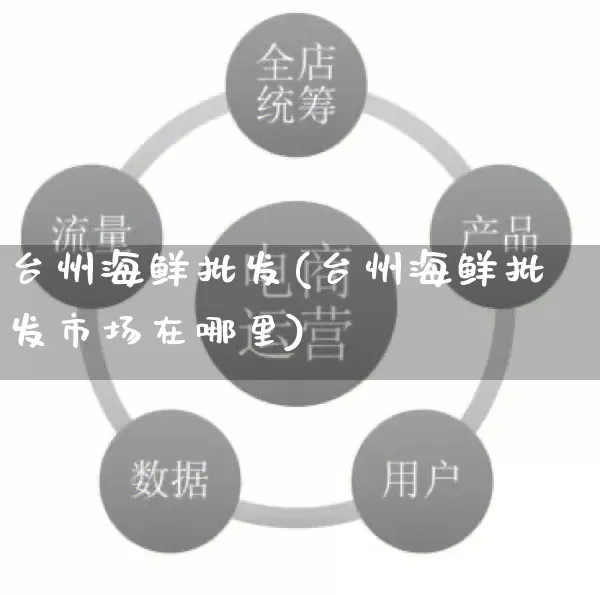 台州海鲜批发(台州海鲜批发市场在哪里)_https://www.rzcpcj.com_直通车_第1张