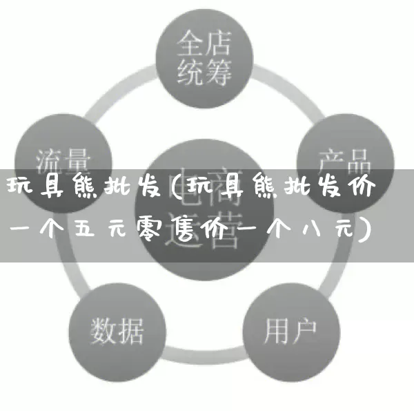 玩具熊批发(玩具熊批发价一个五元零售价一个八元)_https://www.rzcpcj.com_代运营_第1张