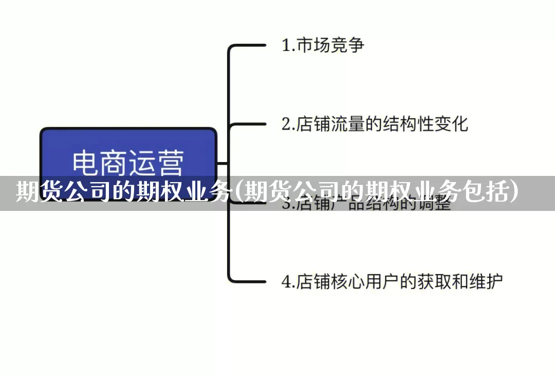 期货公司的期权业务(期货公司的期权业务包括)_https://www.rzcpcj.com_开网店_第1张