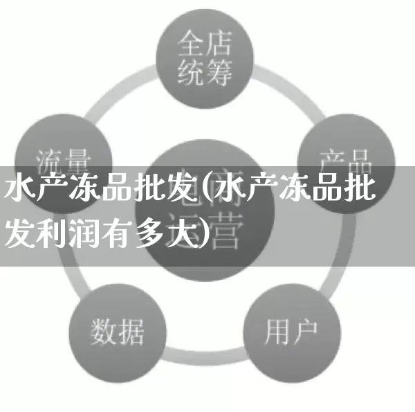 水产冻品批发(水产冻品批发利润有多大)_https://www.rzcpcj.com_代运营_第1张