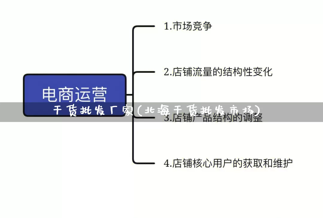 干货批发厂家(北海干货批发市场)_https://www.rzcpcj.com_代运营_第1张