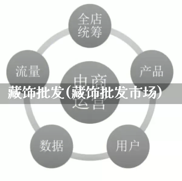 藏饰批发(藏饰批发市场)_https://www.rzcpcj.com_开网店_第1张