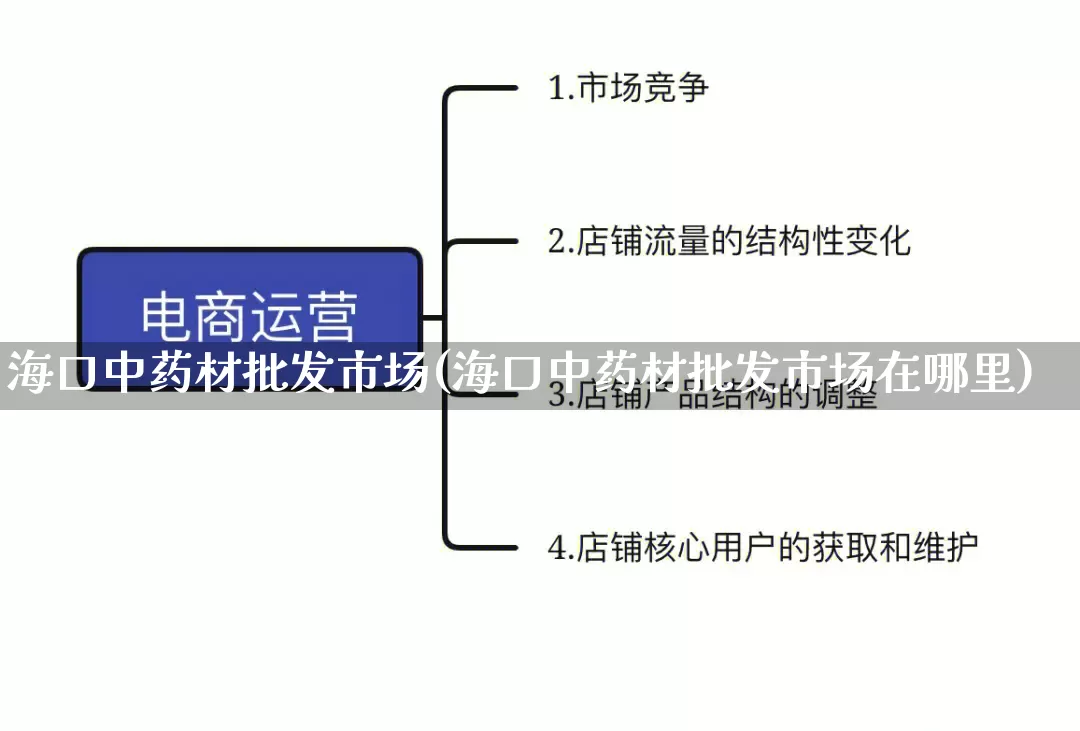海口中药材批发市场(海口中药材批发市场在哪里)_https://www.rzcpcj.com_淘宝运营_第1张
