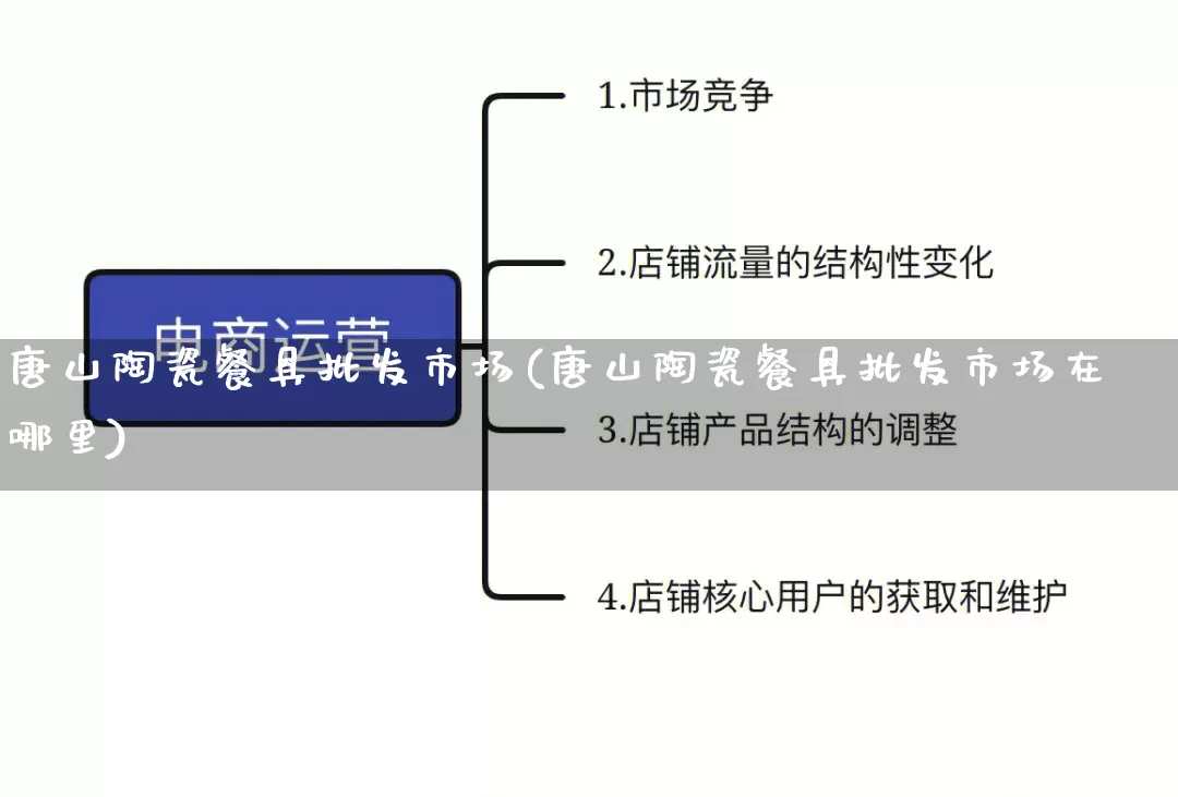 唐山陶瓷餐具批发市场(唐山陶瓷餐具批发市场在哪里)_https://www.rzcpcj.com_开网店_第1张