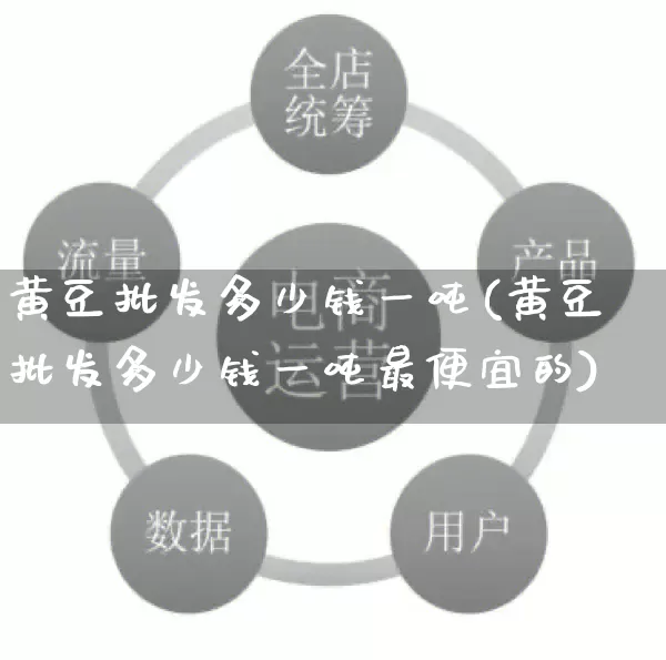 黄豆批发多少钱一吨(黄豆批发多少钱一吨最便宜的)_https://www.rzcpcj.com_淘宝运营_第1张